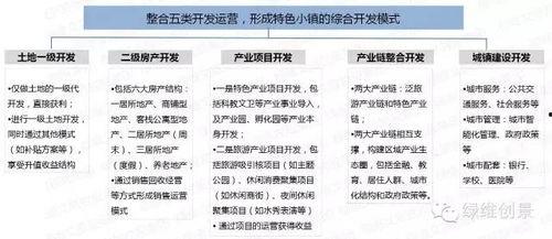 孵化器使用方法视频,孵化器使用方法视频精华概述