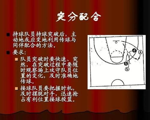 突分配合视频,视频解析与实战技巧