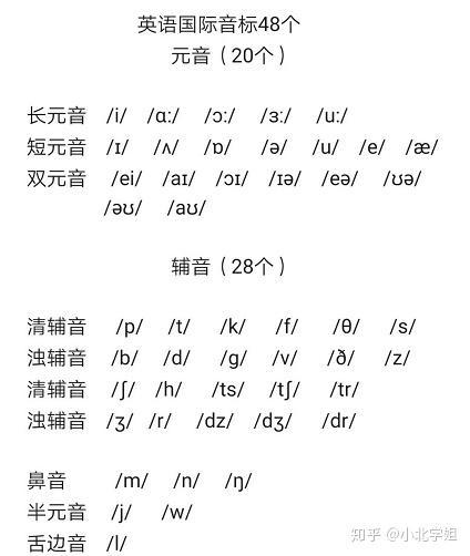 48国际音标发音视频,48国际音标发音视频精华概述